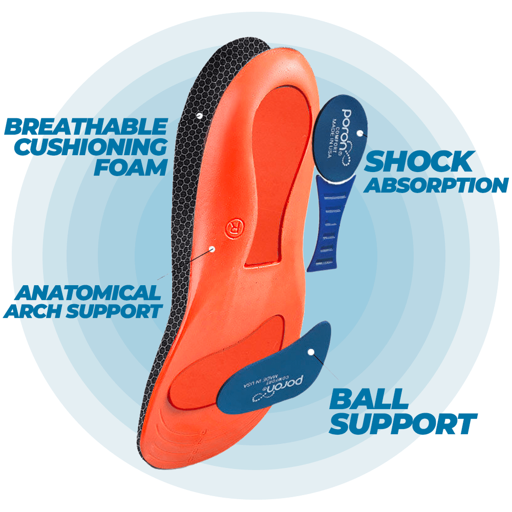Anatomic Orthotic Insoles